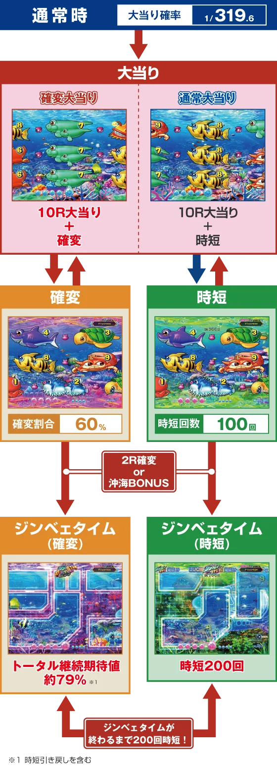 ゲームフロー