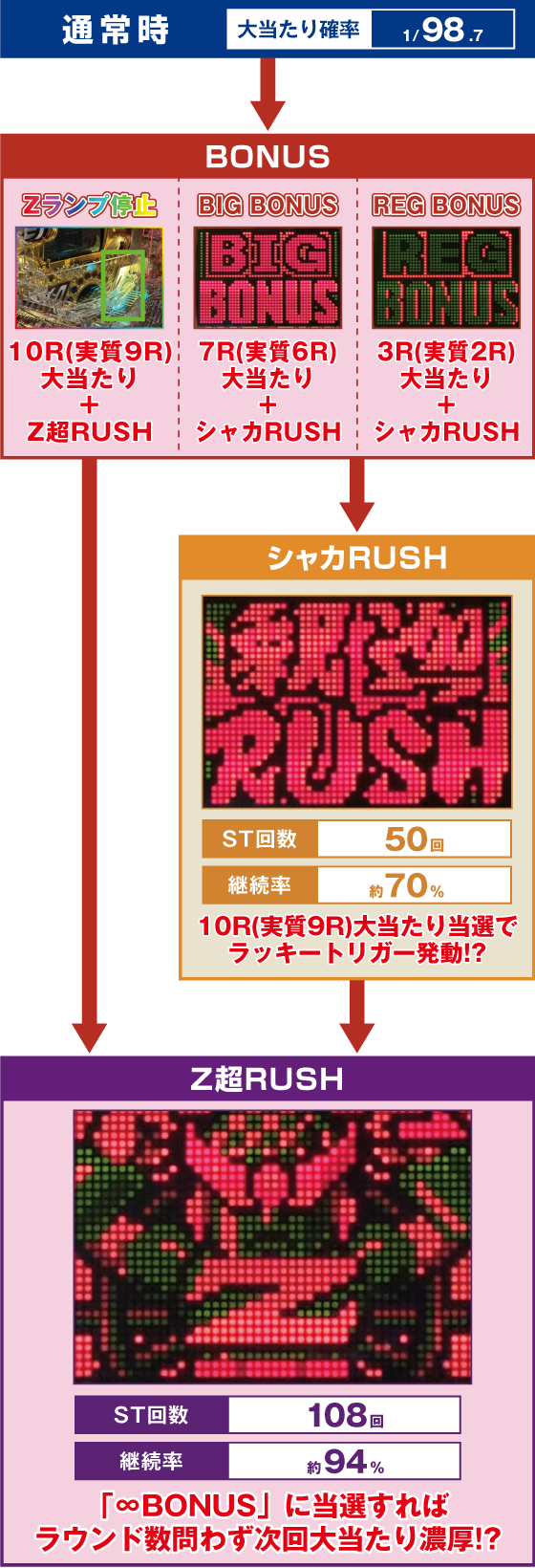 ゲームフロー