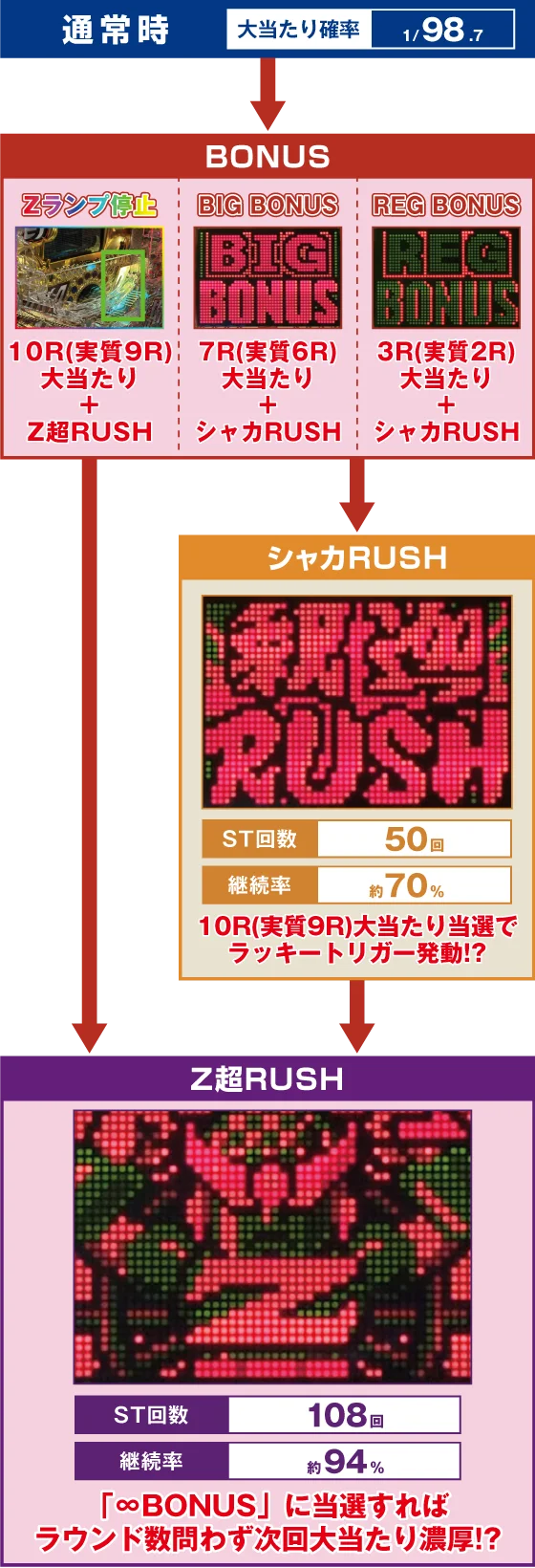 ゲームフロー