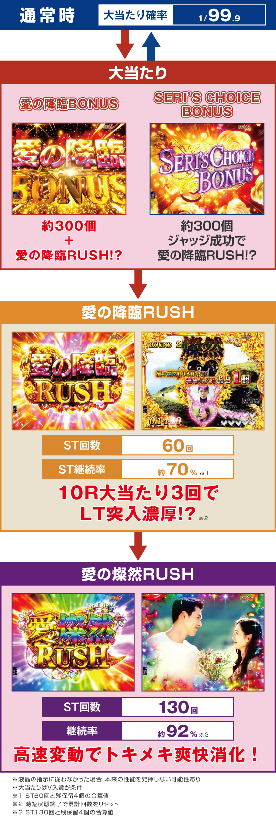 ゲームフロー