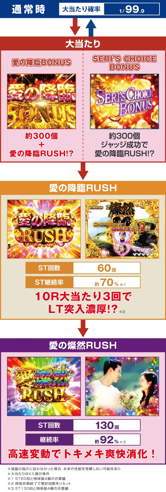 ゲームフロー