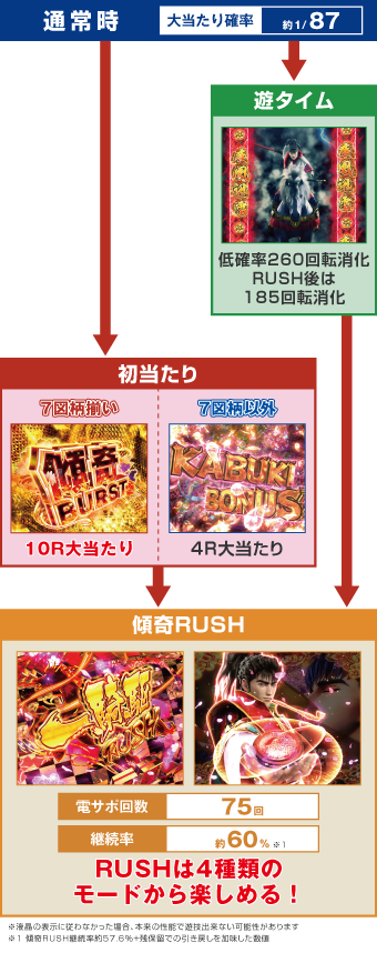 ゲームフロー