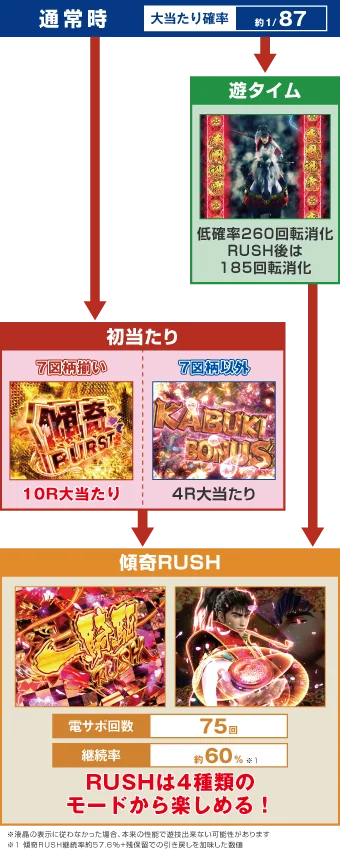 慶次〜傾奇一転87（新台パチンコ）解析攻略｜PA花の慶次～傾奇一転87ver.