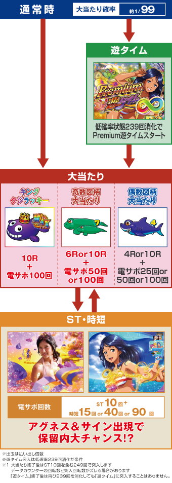 ゲームフロー