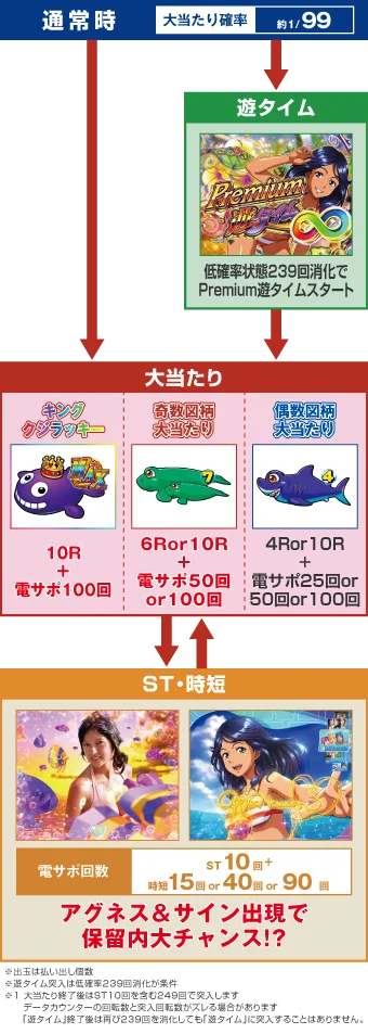 ゲームフロー