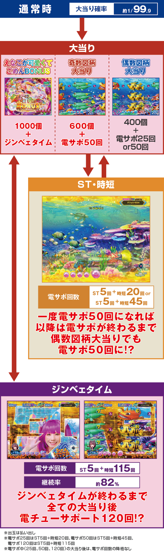 ゲームフロー