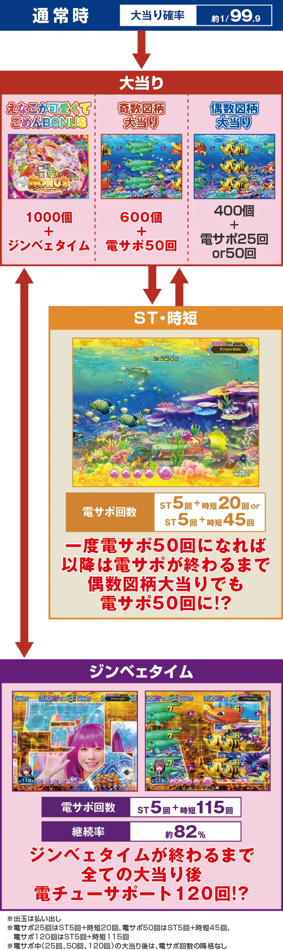 ゲームフロー