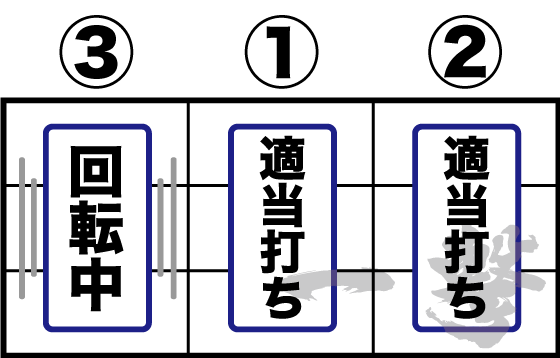 打ち方(1)