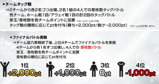 777リーグルール