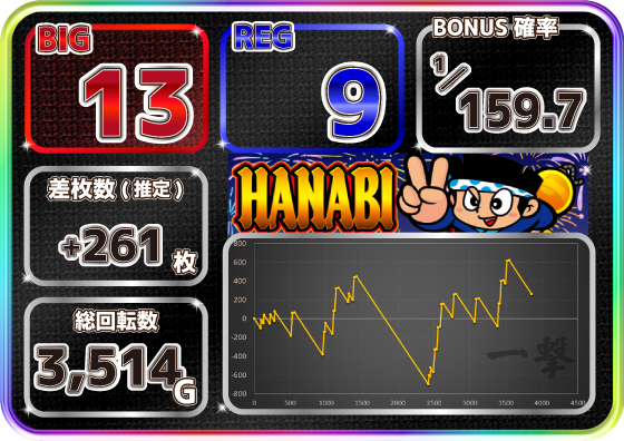 スマスロハナビの設定5スランプグラフ
