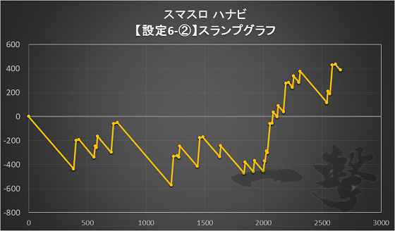 スマスロハナビの設定6スランプグラフ2