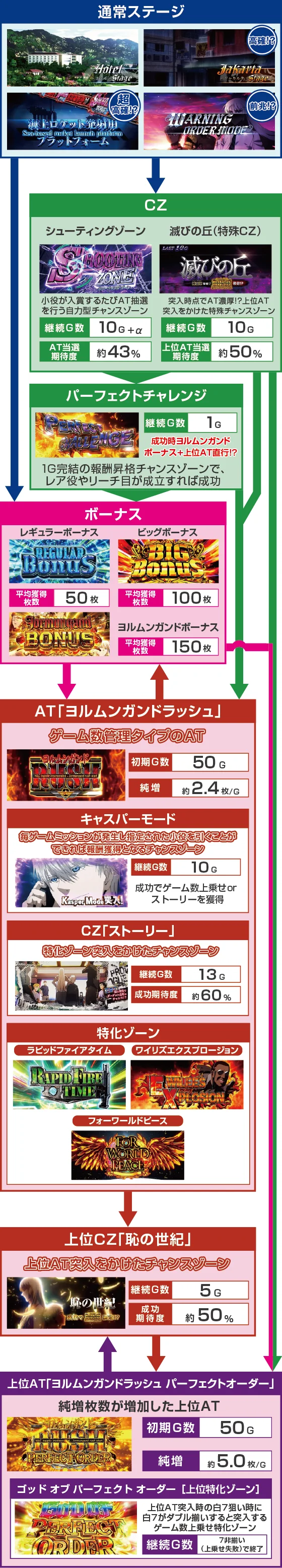 ゲームフロー