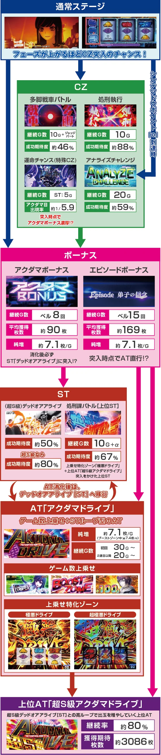 ゲームフロー