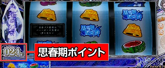 思春期ポイントの位置