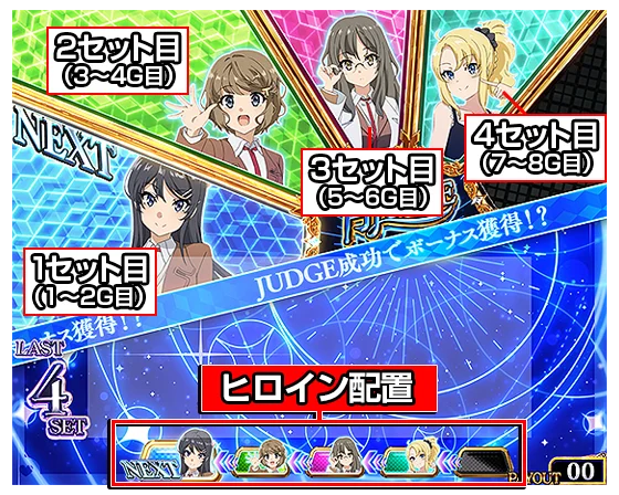 ヒロインモード中のインターフェース