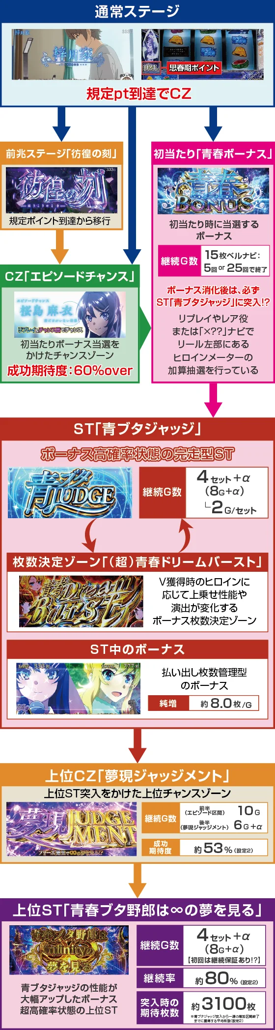 ゲームフロー