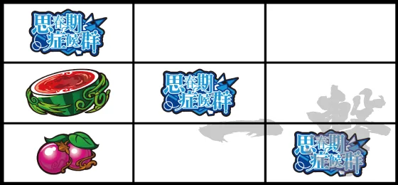 観測目（3）