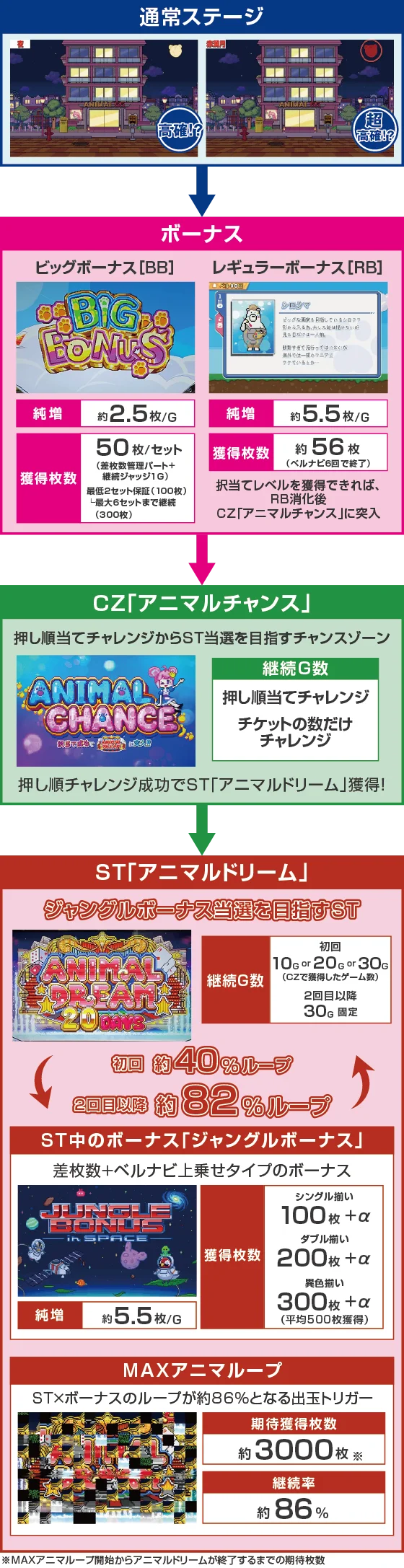 ゲームフロー