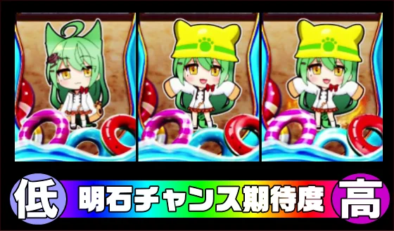 L アズールレーン THE ANIMATIONの明石チャンスの期待度