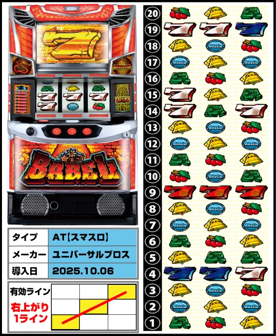 スマスロ バベルの筐体・リール配列・導入日/スペック画像