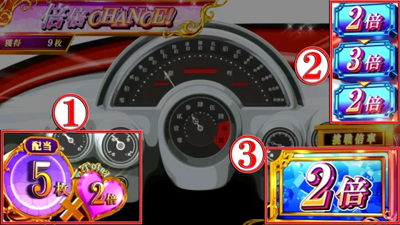 倍倍チャンス中のインターフェース