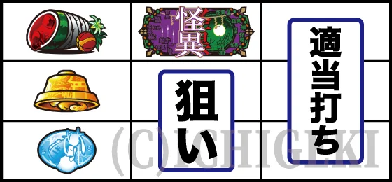 青7狙い打ち方(2)