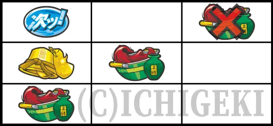 チャンス目（2）