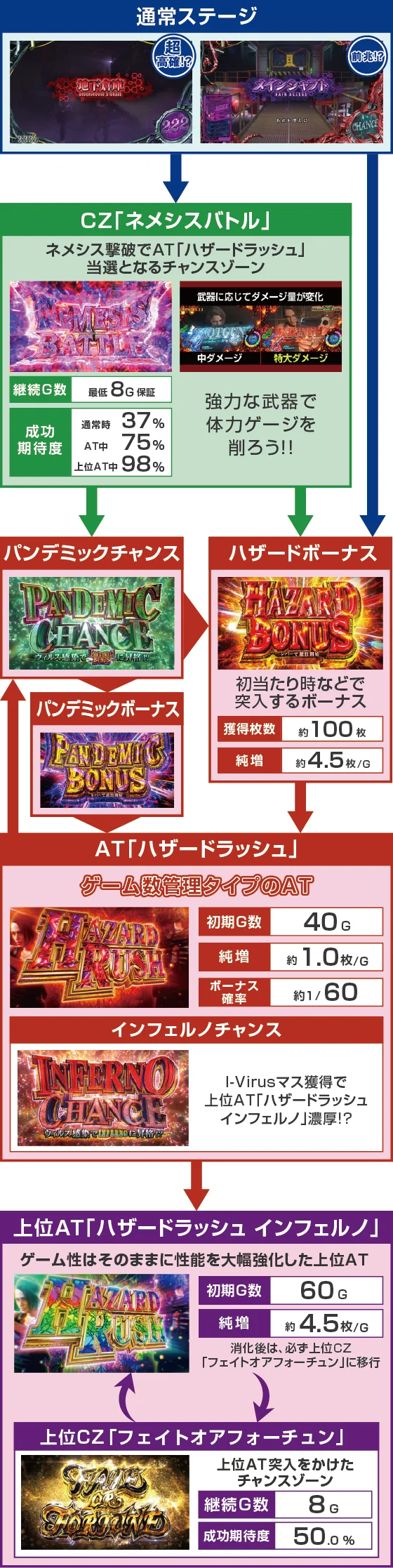 ゲームフロー