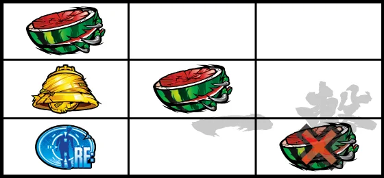 チャンス目B