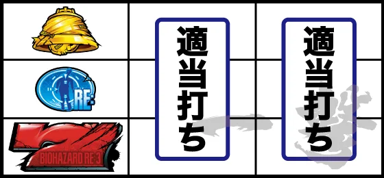 赤7狙い時の停止形：ハズレ or リプレイ or ベル or チャンス目
