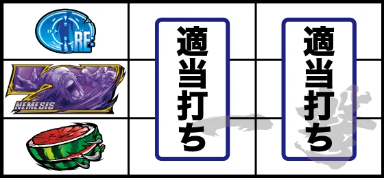 紫7狙い時の停止形：リプレイ or 弱チェリー