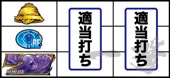 紫7狙い時の停止形：ハズレ or リプレイ or ベル or チャンス目