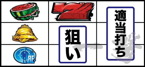 紫7狙い時の停止形：スイカ or チャンス目