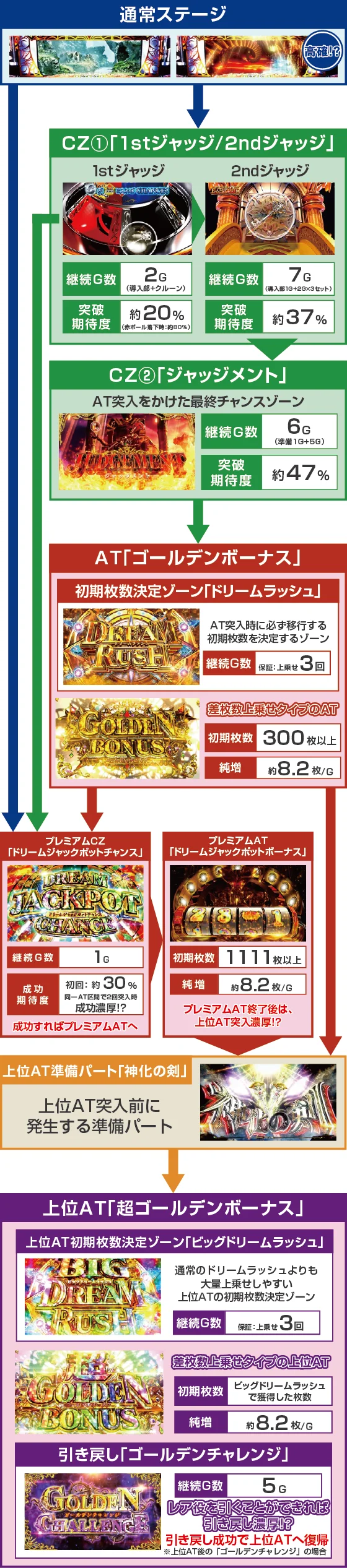 ゲームフロー