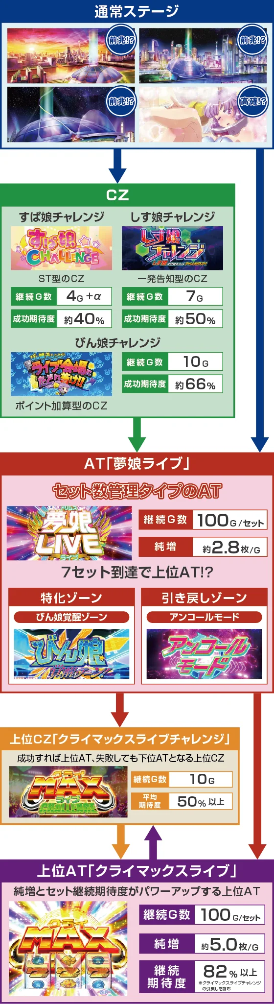 ゲームフロー
