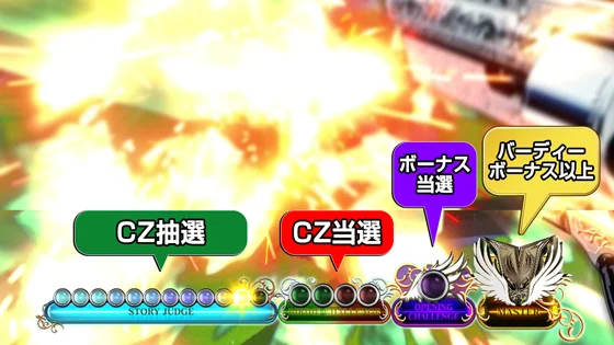 ゲージの説明