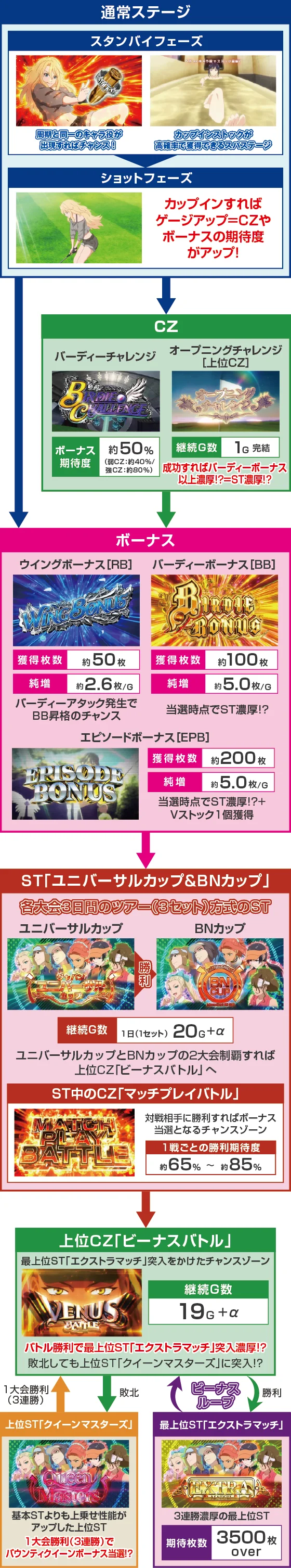 ゲームフロー