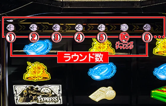 リール上部のランプ説明