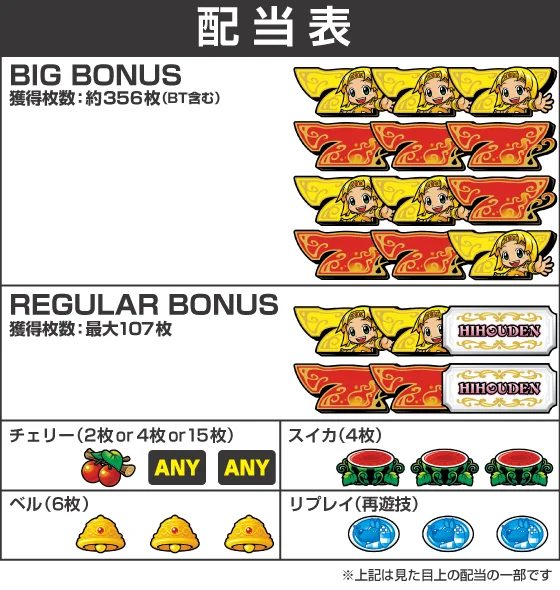 クレアの秘宝伝 ～はじまりの扉と太陽の石～ ボーナストリガーver.の配当画像