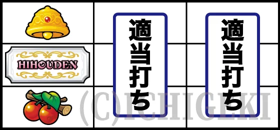 クレアの秘宝伝 ～はじまりの扉と太陽の石～ ボーナストリガーver.のチェリー停止時の打ち方