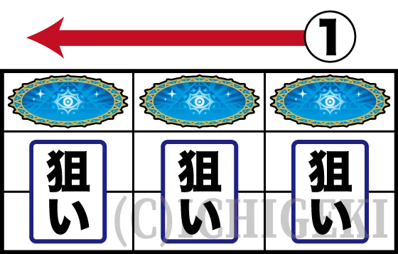 クレアの秘宝伝 ～はじまりの扉と太陽の石～ ボーナストリガーver.のピラミッドチャレンジ発生時の打ち方