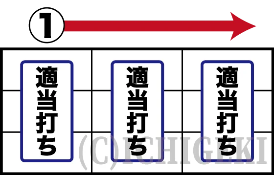 クレアの秘宝伝 ～はじまりの扉と太陽の石～ ボーナストリガーver.のBB消化中の枚数調整手順完了後の打ち方01