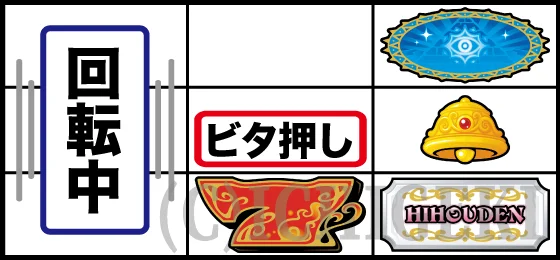 クレアの秘宝伝 ～はじまりの扉と太陽の石～ ボーナストリガーver.の右リール下段BAR停止時の打ち方