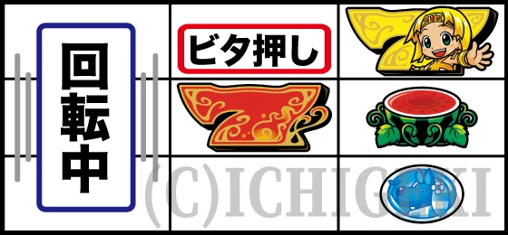 クレアの秘宝伝 ～はじまりの扉と太陽の石～ ボーナストリガーver.の右リール上段クレア付きの黄7停止時の打ち方