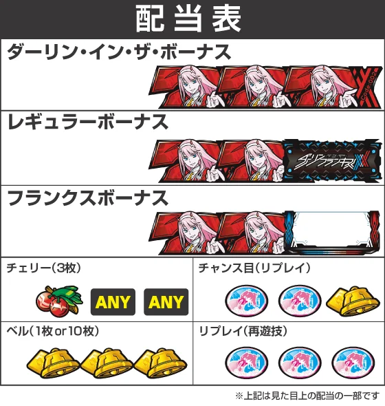 Ｌ ダーリン・イン・ザ・フランキスの配当画像