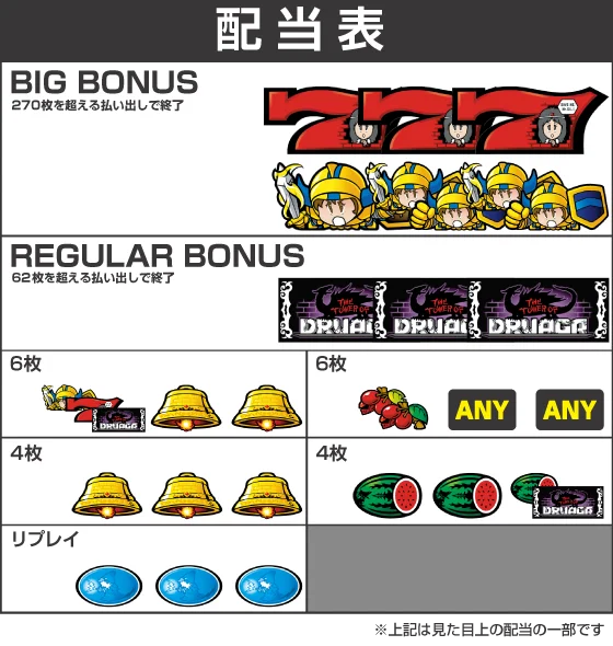 SLOTドルアーガの塔の配当画像