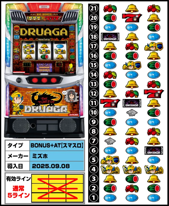 スマスロ ドルアーガの塔の筐体・リール配列・導入日/スペック画像