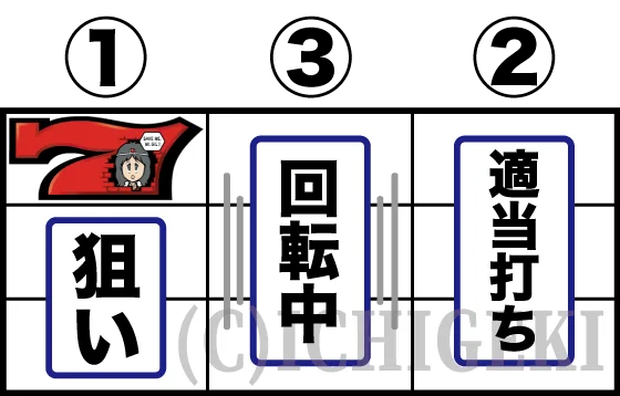 SLOTドルアーガの塔の赤7狙いの打ち方