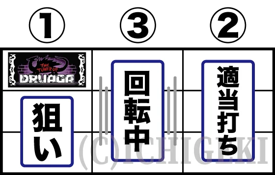 SLOTドルアーガの塔のBAR狙いの打ち方