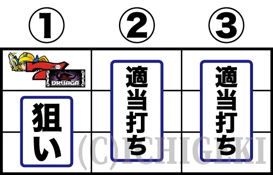 SLOTドルアーガの塔のBB中のナビ発生時の打ち方